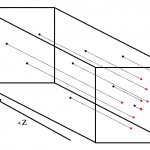 an illustration of the projection effect