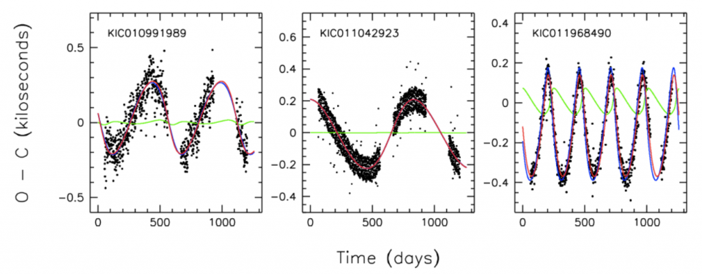 O-C Data; Figure 5 from Rappaport et al.